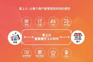 他的免費餐飲管理系統 兼容點菜寶，服務千家客戶，總流水達7000萬