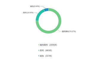 2016-2018年酒店管理合同相關糾紛大數(shù)據(jù)報告——大成時事評論之餐飲管理篇