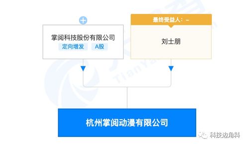 掌閱在杭州成立動(dòng)漫公司,經(jīng)營(yíng)范圍含電影攝制服務(wù)
