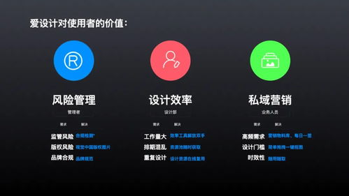 擁有企業(yè)營銷設(shè)計云平臺的市場部 電影級視覺體驗